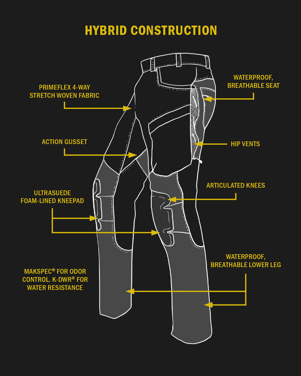 Outlet Talus Hybrid Pant | Valo - Image 3